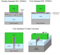 12_SOIstructure