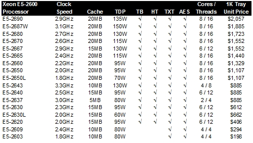 intel_xeon_e5_2600_table