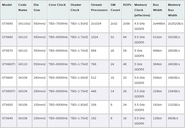 NVIDIA-600-1