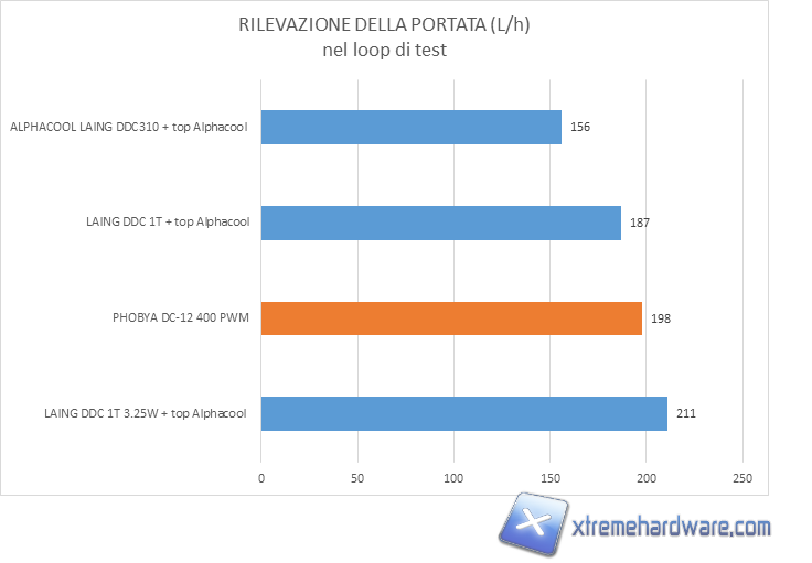 phobya dc12 400 pwm test result 02